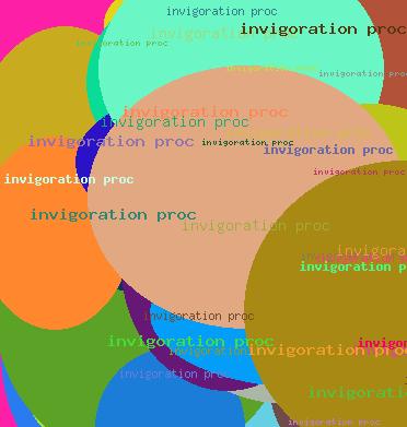 Invigoration proc